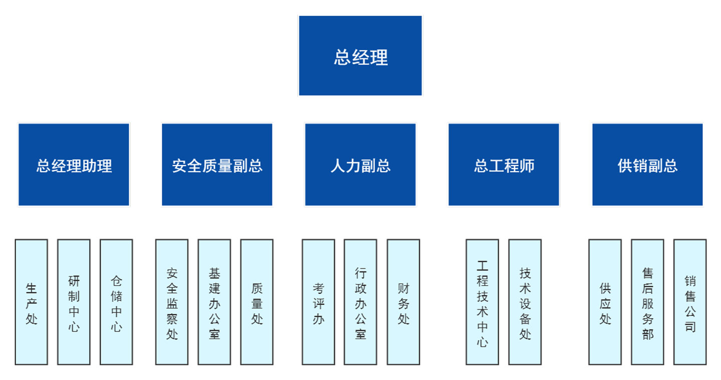 組織架構.jpg