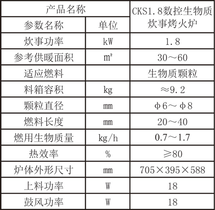 綠能4號參數(shù).jpg