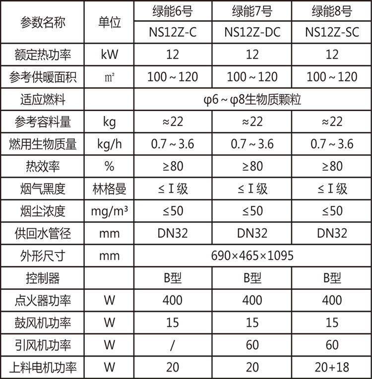 綠能6＆7＆8號參數.jpg