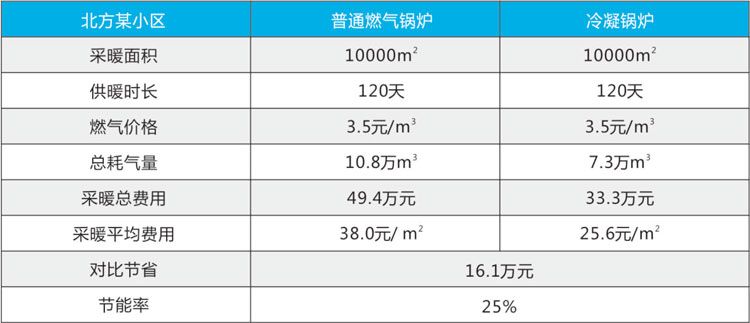 全預(yù)混冷凝低氮燃?xì)忮仩t-詳情.jpg